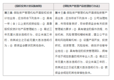 保险资管新规下《股权投资计划实施细则》深度解读与股权投资机遇展望