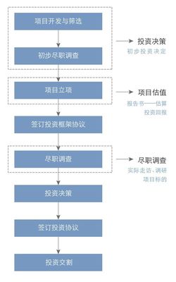 全景图解密2018私募股权行业 受托资产管理的挑战、变革与机遇