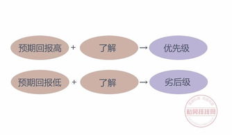 私募股权基金中的结构化设计 优先级与劣后级的探讨