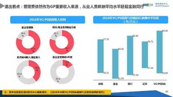 中国股权投资市场2016年回顾与展望