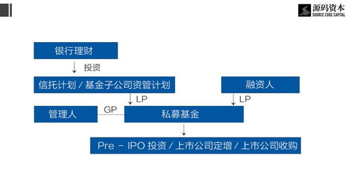 资管新规重塑行业格局 资管机构如何在新规下布局生存之道？