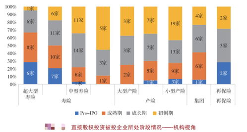 保险公司股权投资突破1.6万亿 直接注资连增，资产管理赛道换挡提速