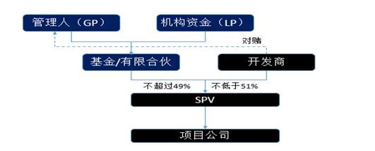 剖析后疫情时代地产股权投资机遇