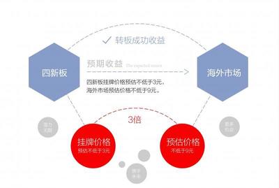股权投资 全面解析产品与投资策略
