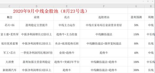 低价券商股投资机会 13只潜力股净流入，股价低于10元