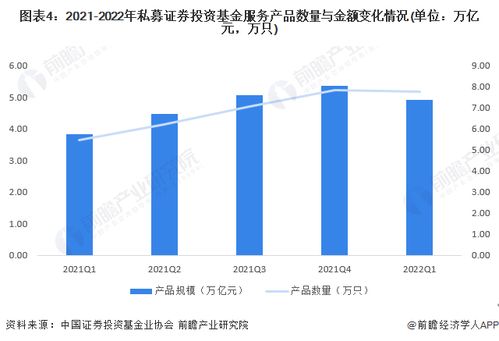 8年48倍神话落幕 明星私募突解散背后的行业变局